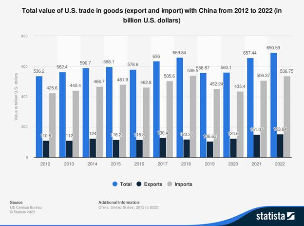 The Economic Prevalence Of Secretary Blinken’s Trip To China