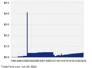 Getty Realty, Broadcom And Kulicke & Soffa Industries