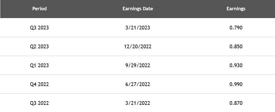 Nike Reports After The Close On 6/29 — Options Expire The Next Day